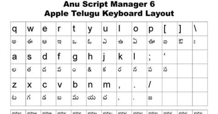 ANU Script Manager for Apple Telugu Keyboard Layout – Download PDF