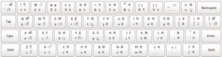 Anu Script Manager Hindi Keyboard Layout PDF for Easy Typing