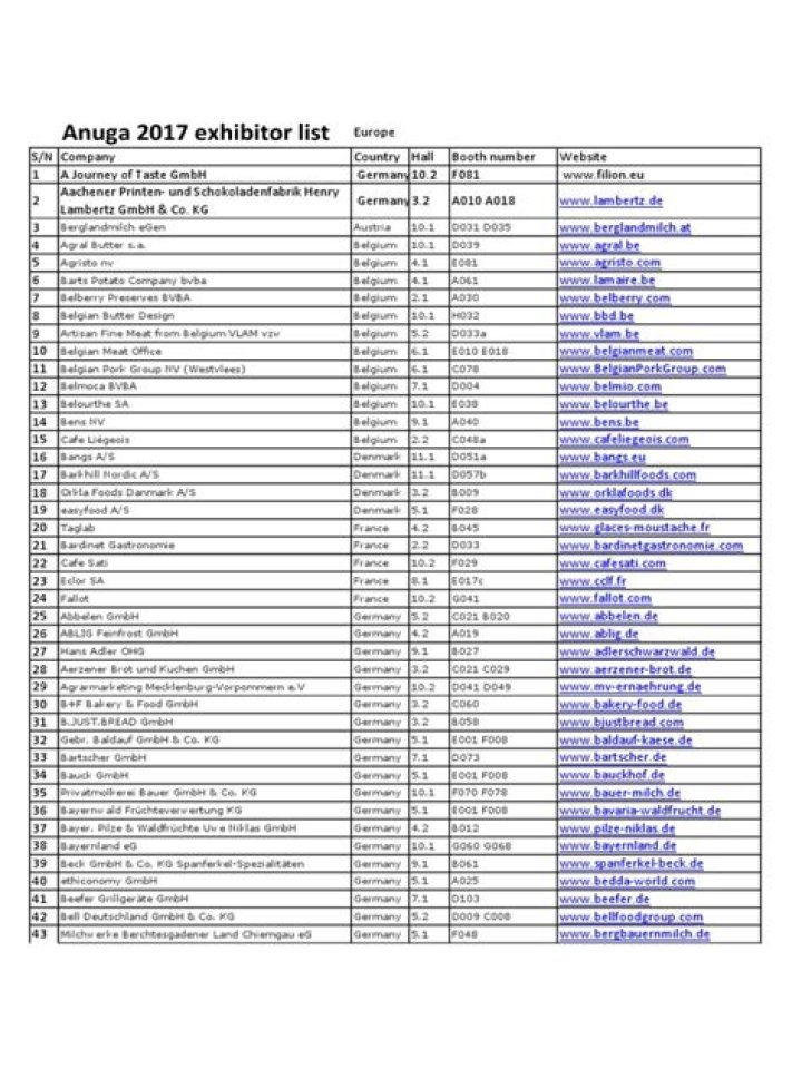 Anuga 2017 Exhibitor List PDF – Full List of Displaying Companies