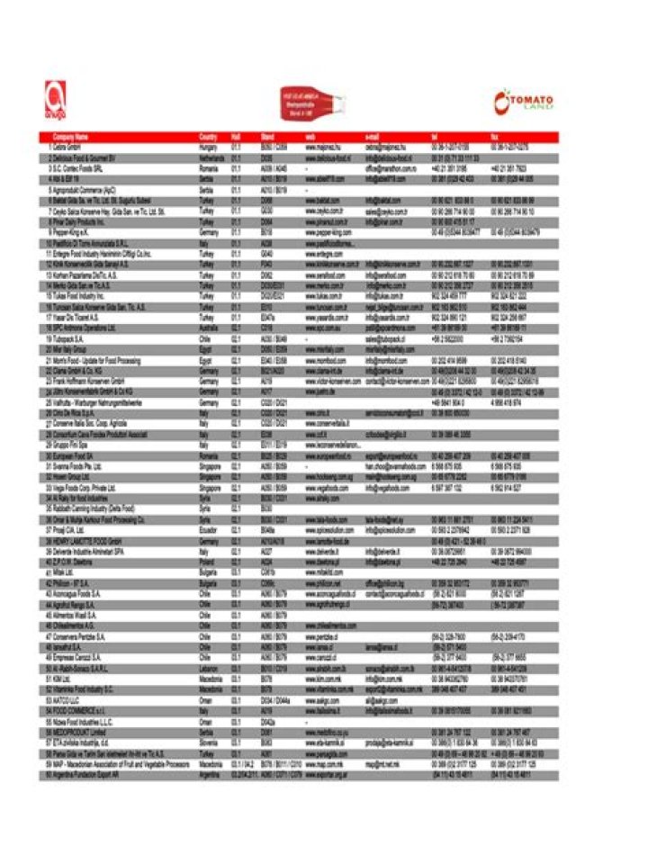 Anuga 2023 Exhibitor List PDF: Full Access to Standlists & Companies