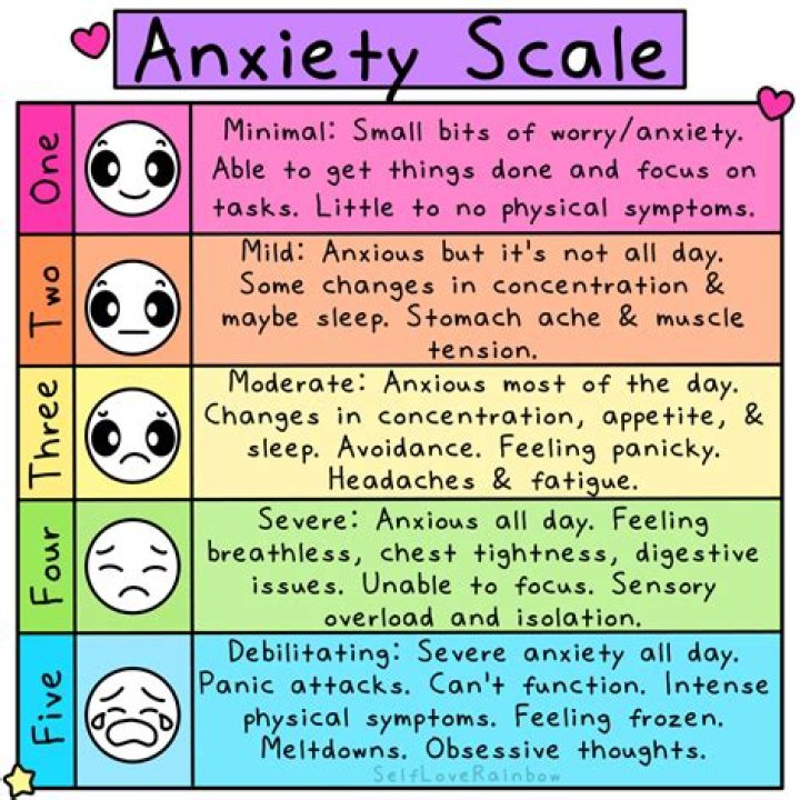 Anxiety Level Test PDF – Free Download to Measure Your Stress