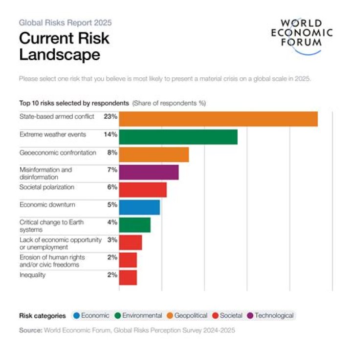 Aon Global Risk Management Survey 2015: Key Insights & Analysis