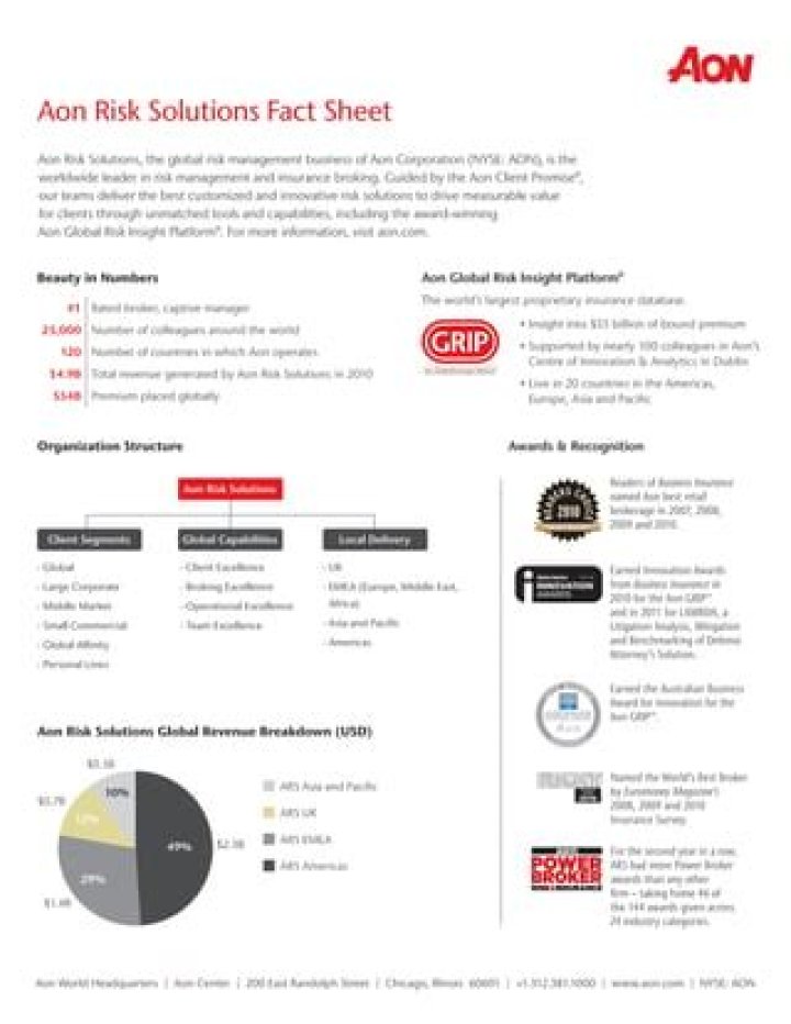 Aon Global Risk Management Survey 2017 PDF: Key Insights & Analysis