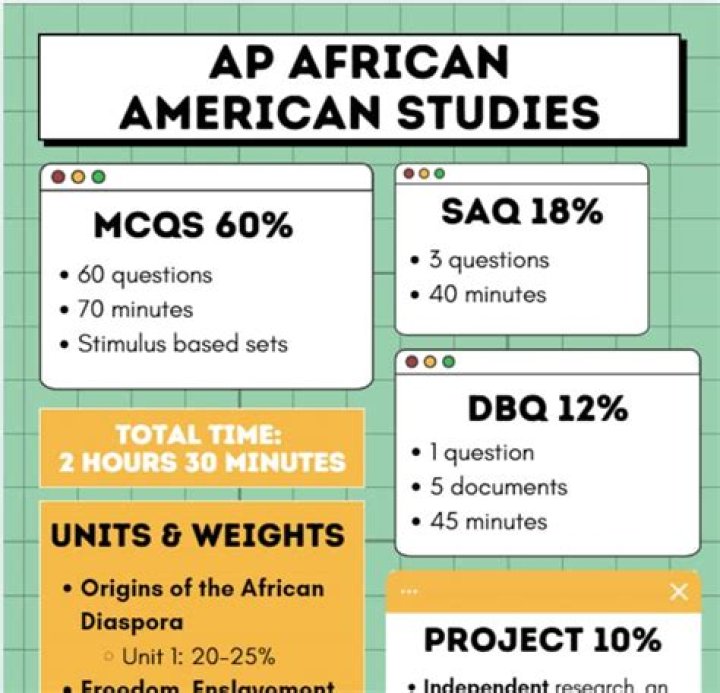 AP African American Studies Practice Test PDF Download