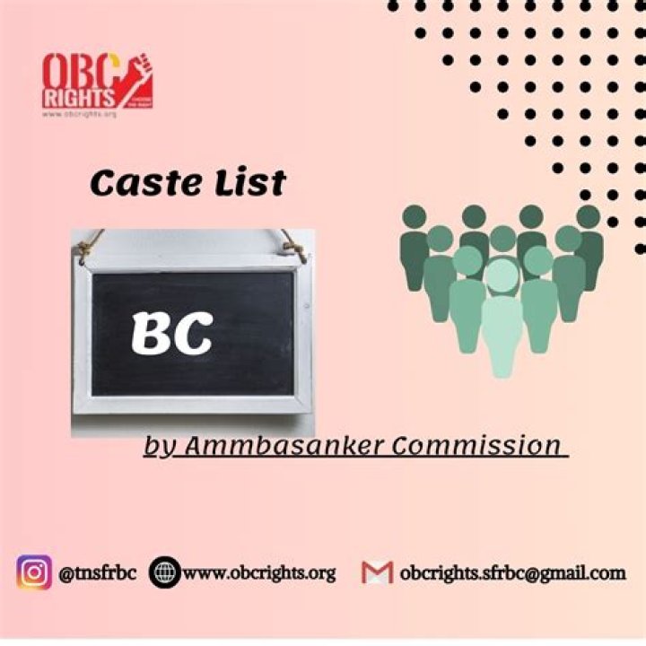 AP BC Caste List PDF: Download Official Caste Classification PDF