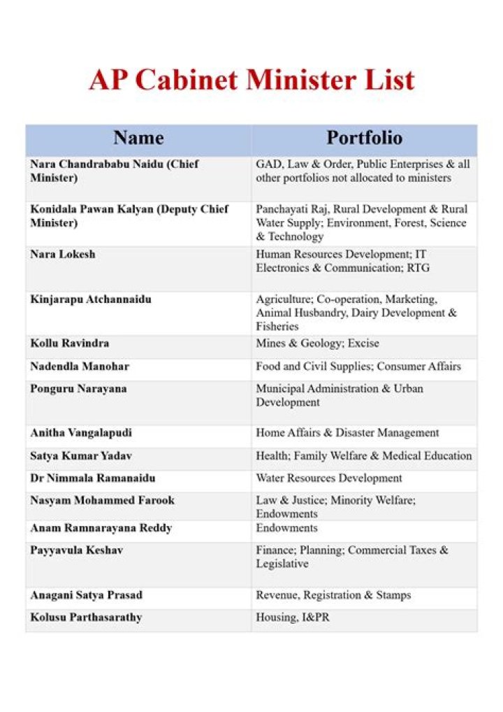 2018 AP Cabinet Ministers List in Telugu PDF Download