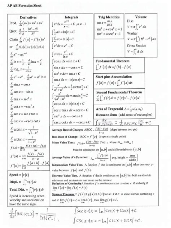 AP Calculus AB Formula Sheet PDF – Save Time with Easy-To-Use Exam References