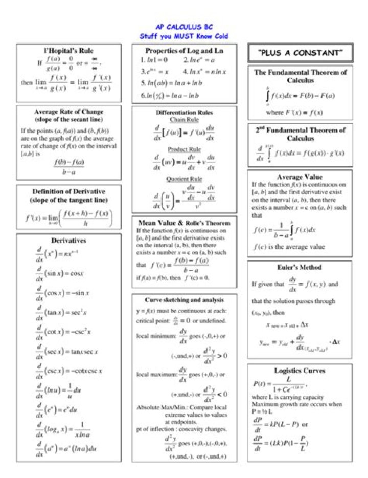 AP Calculus BC Cheat Sheet PDF – Fast Review & Exam Success