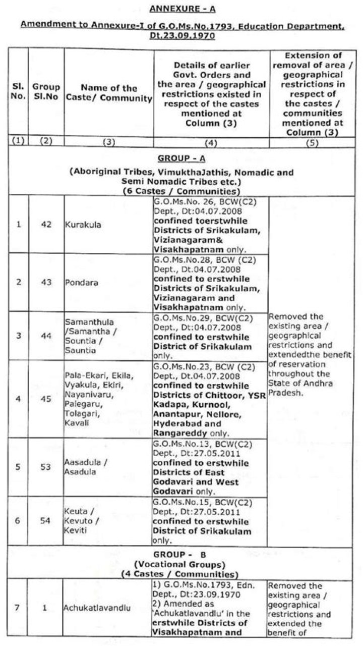 AP Caste List PDF – Download Official Caste Directory
