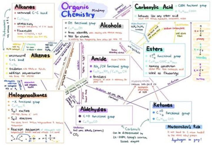 AP Chemistry Practice Test PDF Download