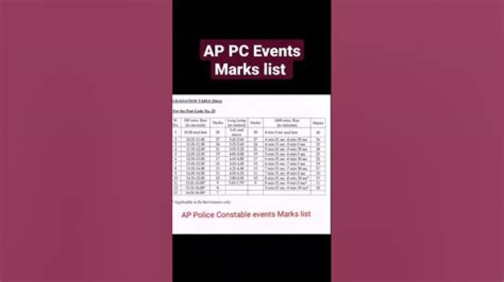 AP Constable Events Marks List PDF Download – Quick Reference