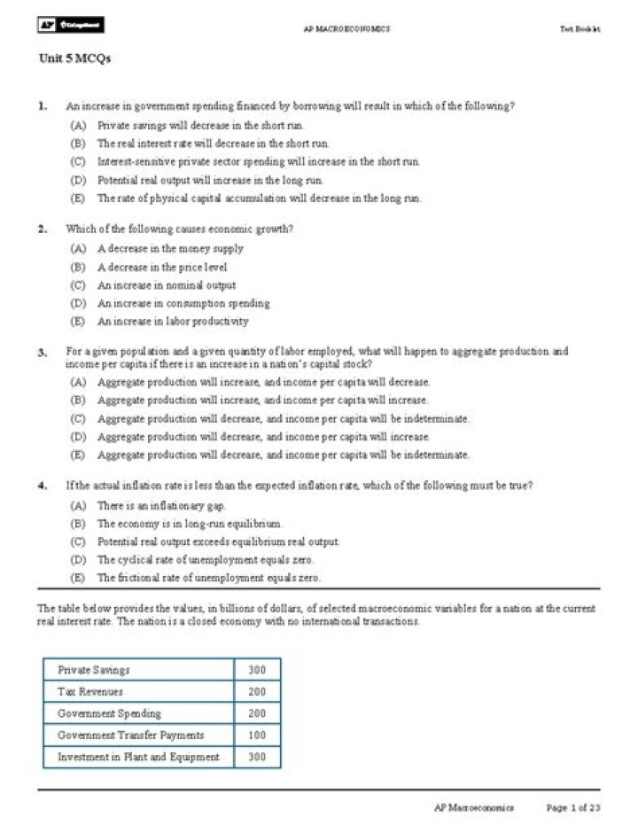 AP Econ Unit 1 Test PDF – Master the Basics Today