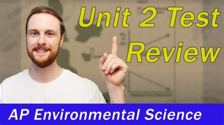 AP Environmental Science Unit 1 Practice Test PDF – Instant Download