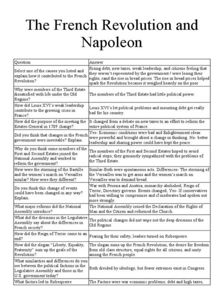 AP European History: French Revolution and Napoleon – Comprehensive Test PDF