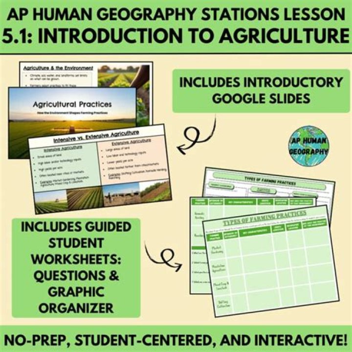 AP Human Geography Agriculture Test PDF: Practice & Review Guide
