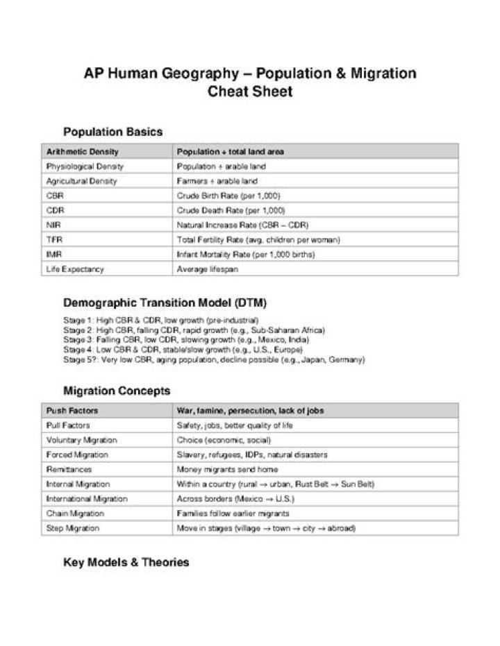 AP Human Geography Migration Test PDF: Practice & Study Guide
