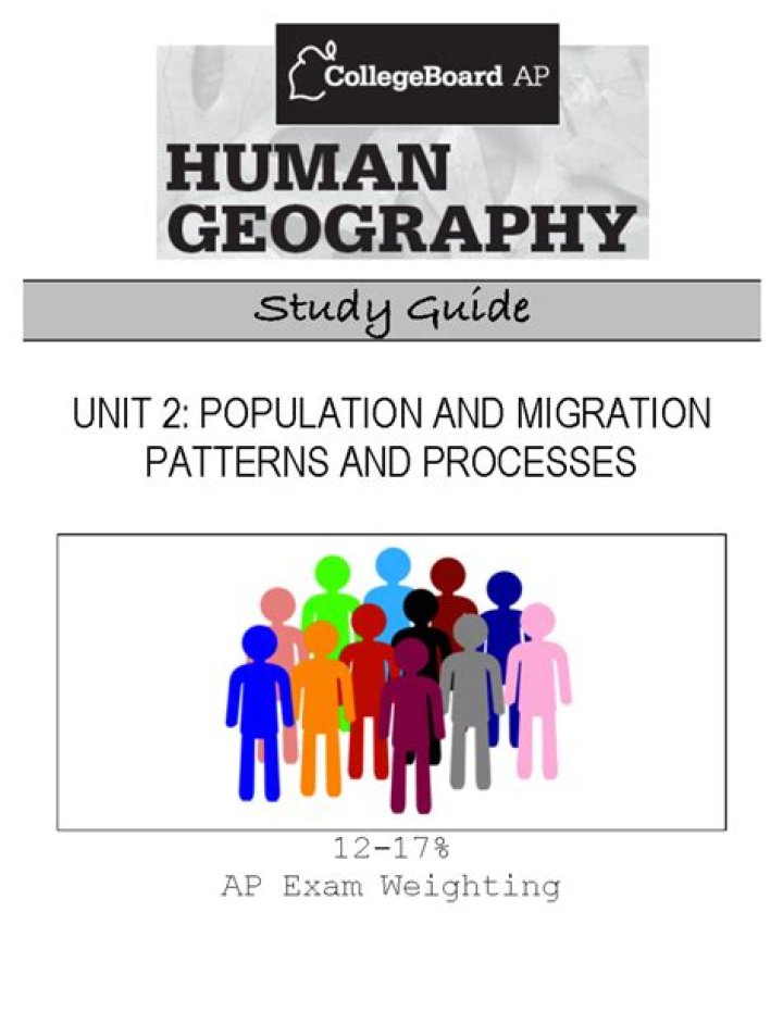 AP Human Geography Unit 2: Population & Migration Test PDF