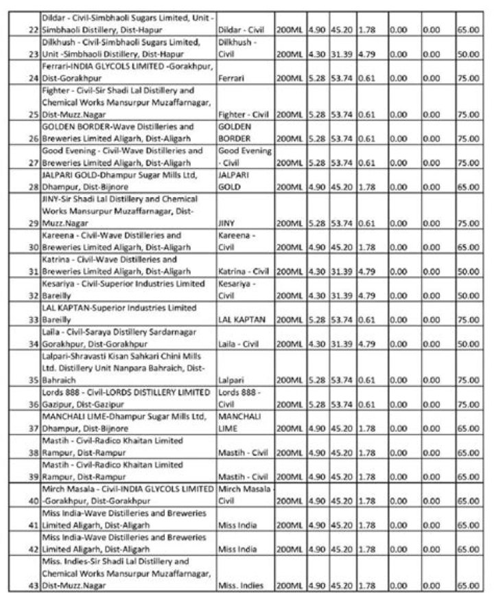 2024 AP Liquor Price List PDF – Instant Access