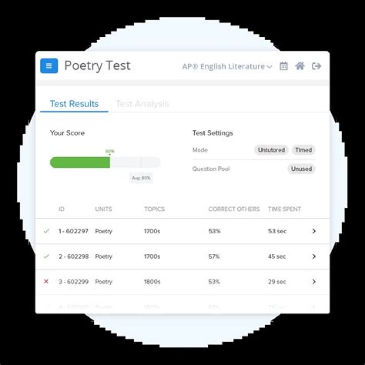 AP Lit 1999 PDF Test: Free Official Exam Practice