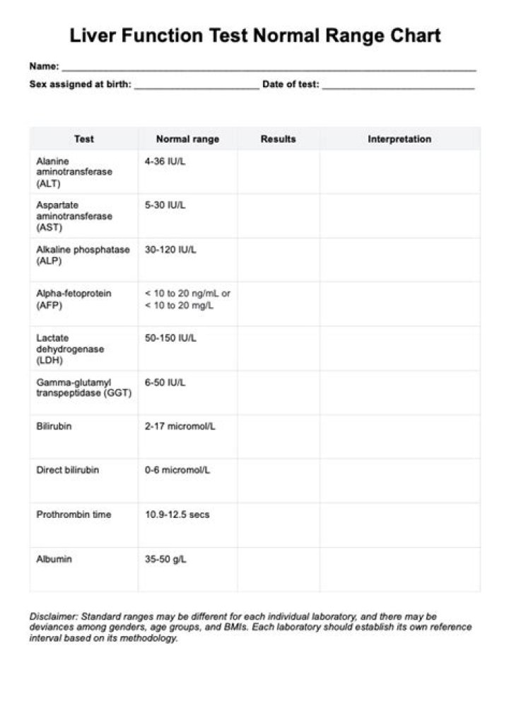 AP Liver Test PDF: Quick Results & How to Interpret