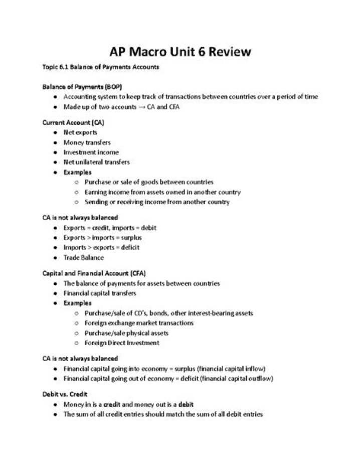 AP Macro Unit 6 Test PDF – Download Full Practice Guide
