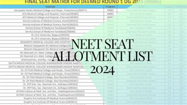 2019 AP MBBS Seat Allotment List PDF Download