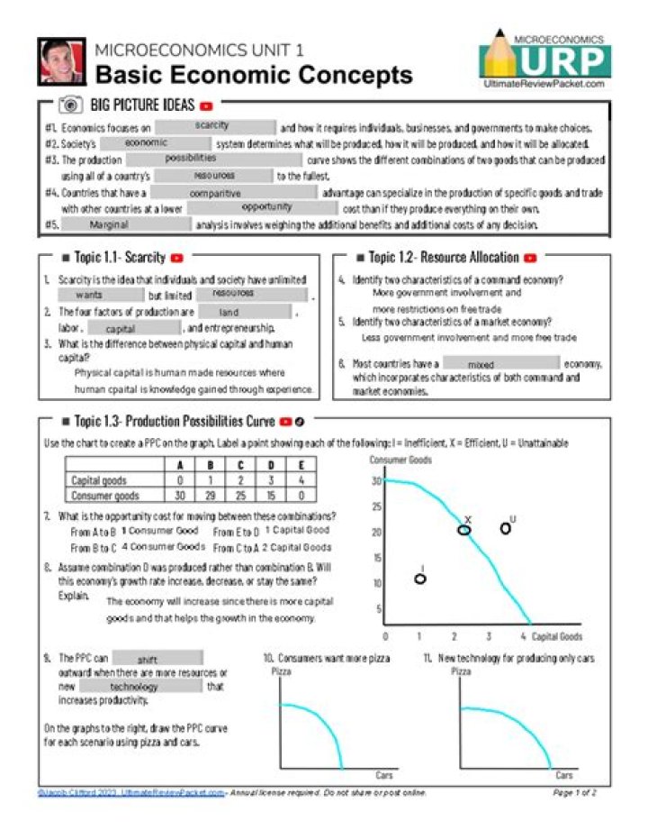 AP Microeconomics Unit 1 Test PDF – Complete Practice Questions & Answers