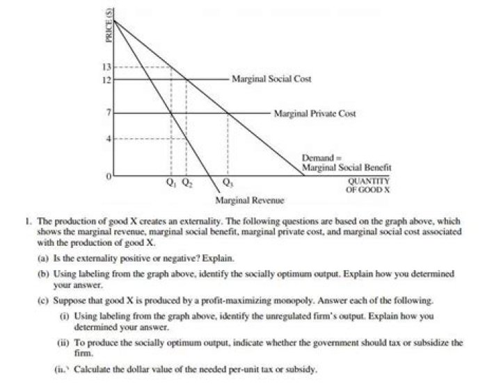 AP Microeconomics Unit 3 Practice Test PDF: Master Concepts & Score High