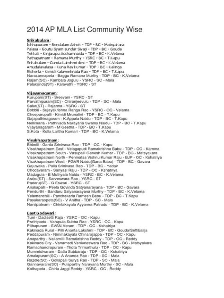 AP MLA List 2019 PDF Download – Official Candidate Names & Details