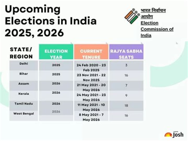 AP Municipal Elections 2021 Results List PDF: Official Results & Key Data