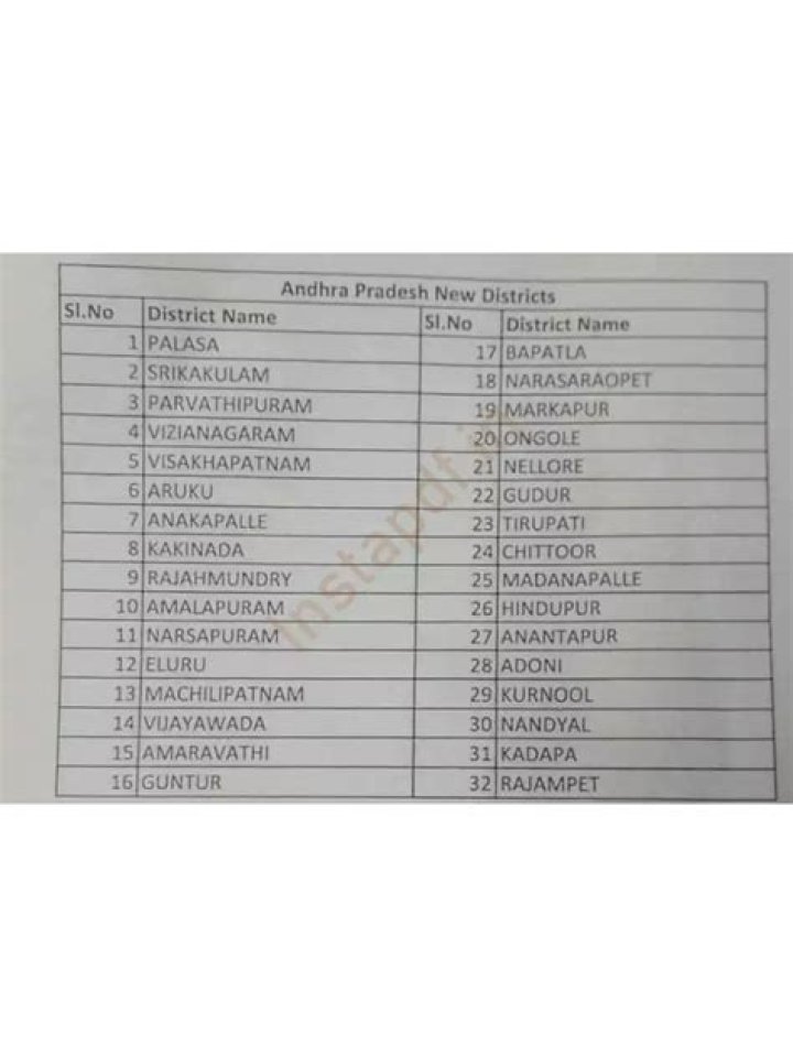 AP New District List PDF – Download Updated Official Records