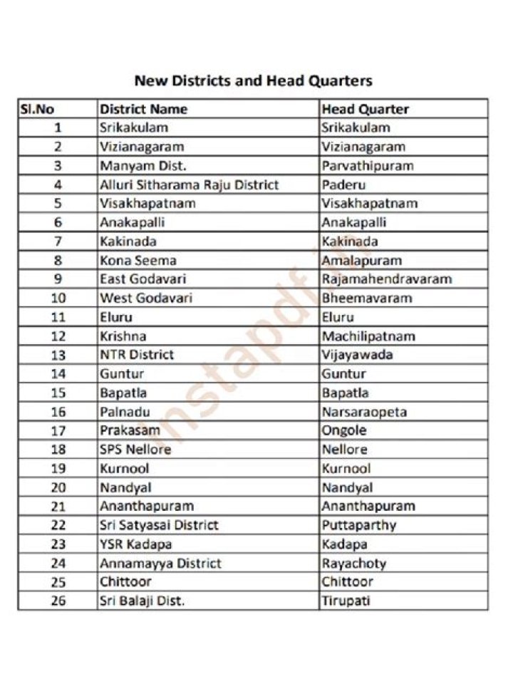 AP New Districts List PDF – Complete 2024 Edition