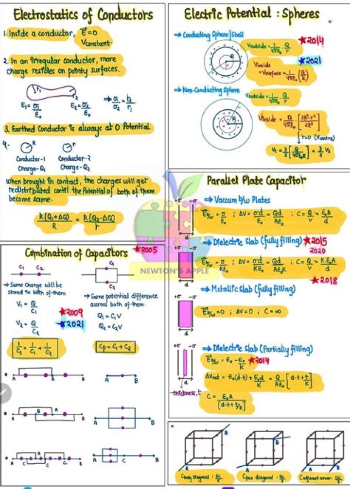 AP Physics E&M Potential & Capacitance Test PDF for Exam Prep