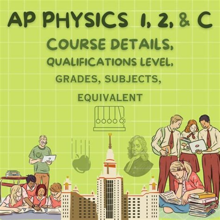 AP Physics C E&M Chapter Test PDF Practice Questions