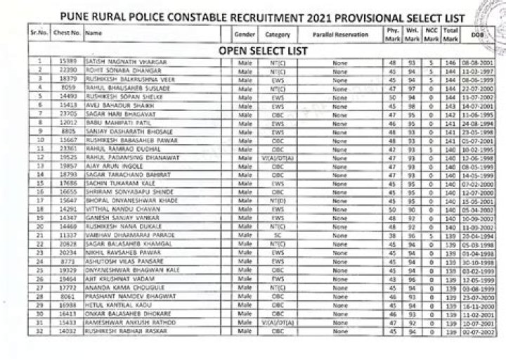 2017 AP Police Constable Merit List PDF – Download Official Results