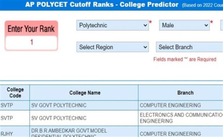 AP Polycet Colleges List with Codes PDF 2018 – Free Download