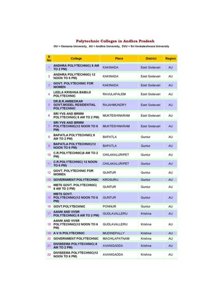 AP Polytechnic Colleges List PDF: Complete Guide