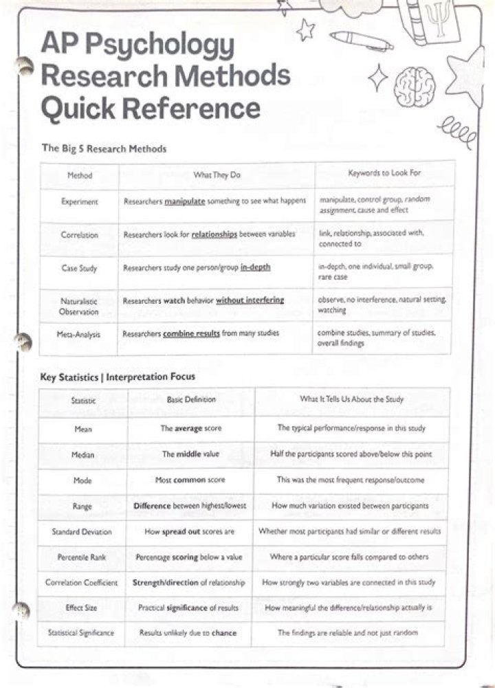 AP Psychology Research Methods Test PDF: Practice & Study Guide