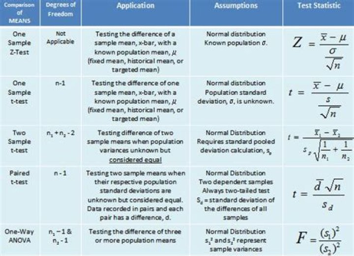 AP Statistics: Comparing Two Population Means with Hypothesis Testing – PDF Guide