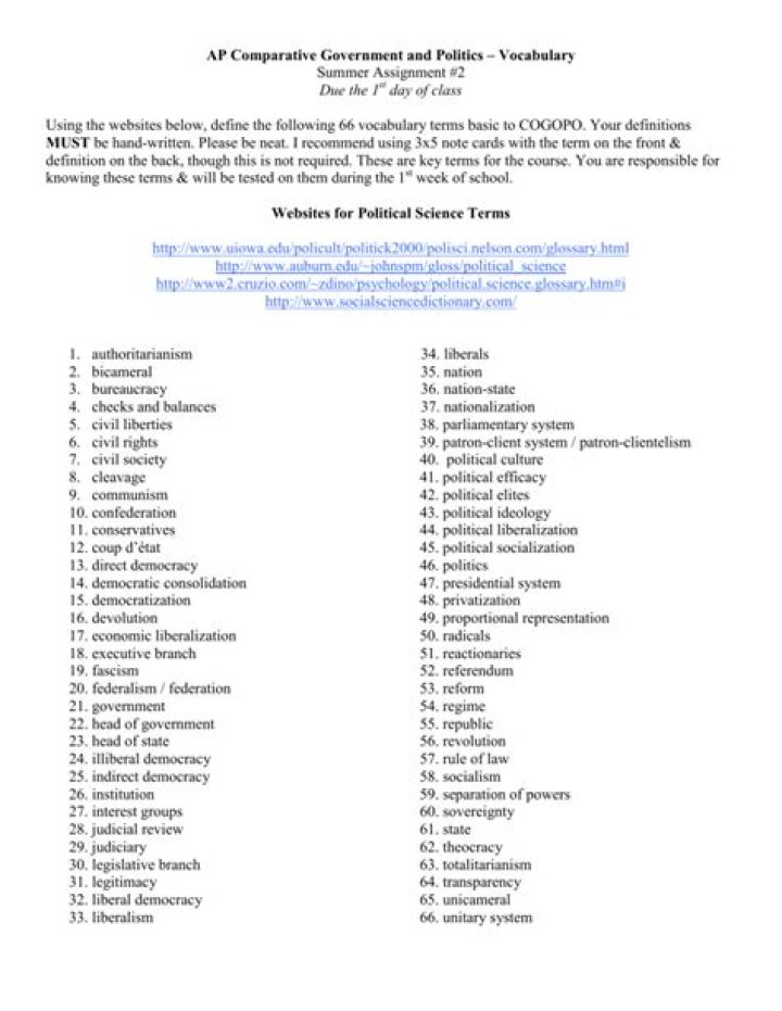 AP US Government & Politics Vocabulary List PDF for Exam Success