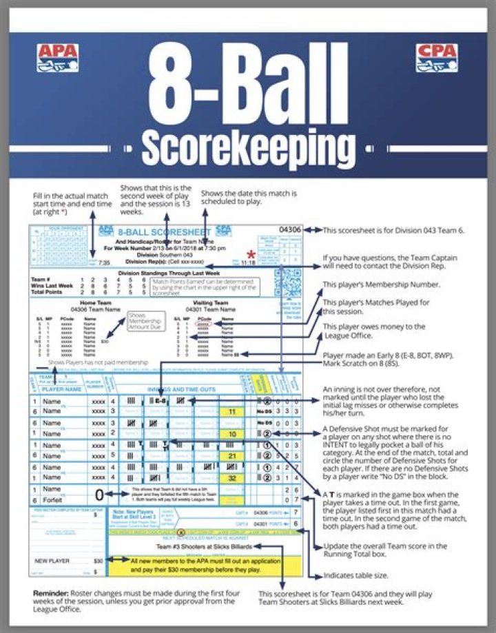 Apa 8-Ball Score Sheet PDF for Darts Players & Enthusiasts