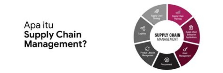 Apa itu Supply Chain Management PDF? Komprehensif Unlock & Download