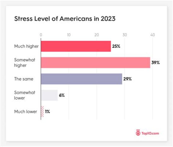 2023 Stress in America Survey Questions PDF: Key Insights Revealed