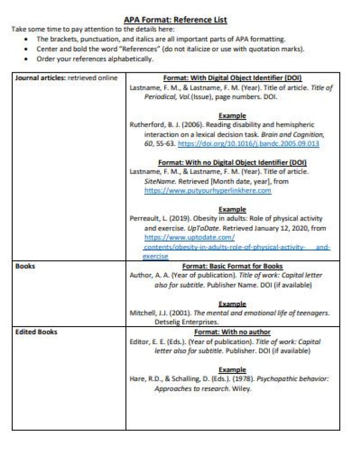 APA Style Blog Reference List PDF File: Easy Template & Guide