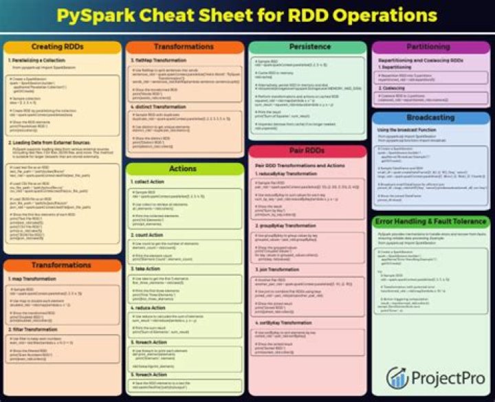 Apache Spark Cheat Sheet PDF: Quick Reference for Data Engineers