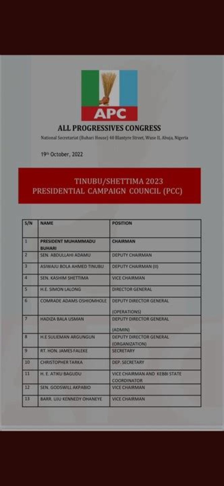 APC Presidential Campaign Council List PDF: Complete Guide