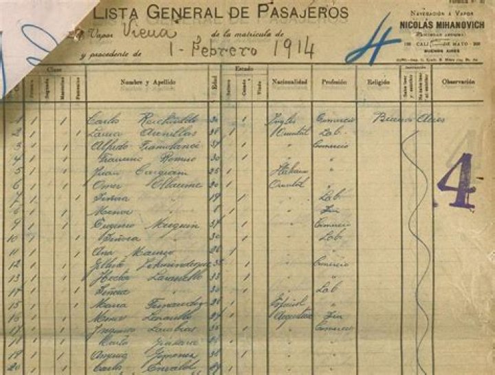 Apellidos de Pasajeros 1882–1920 en Cuba: Listado PDF Completo