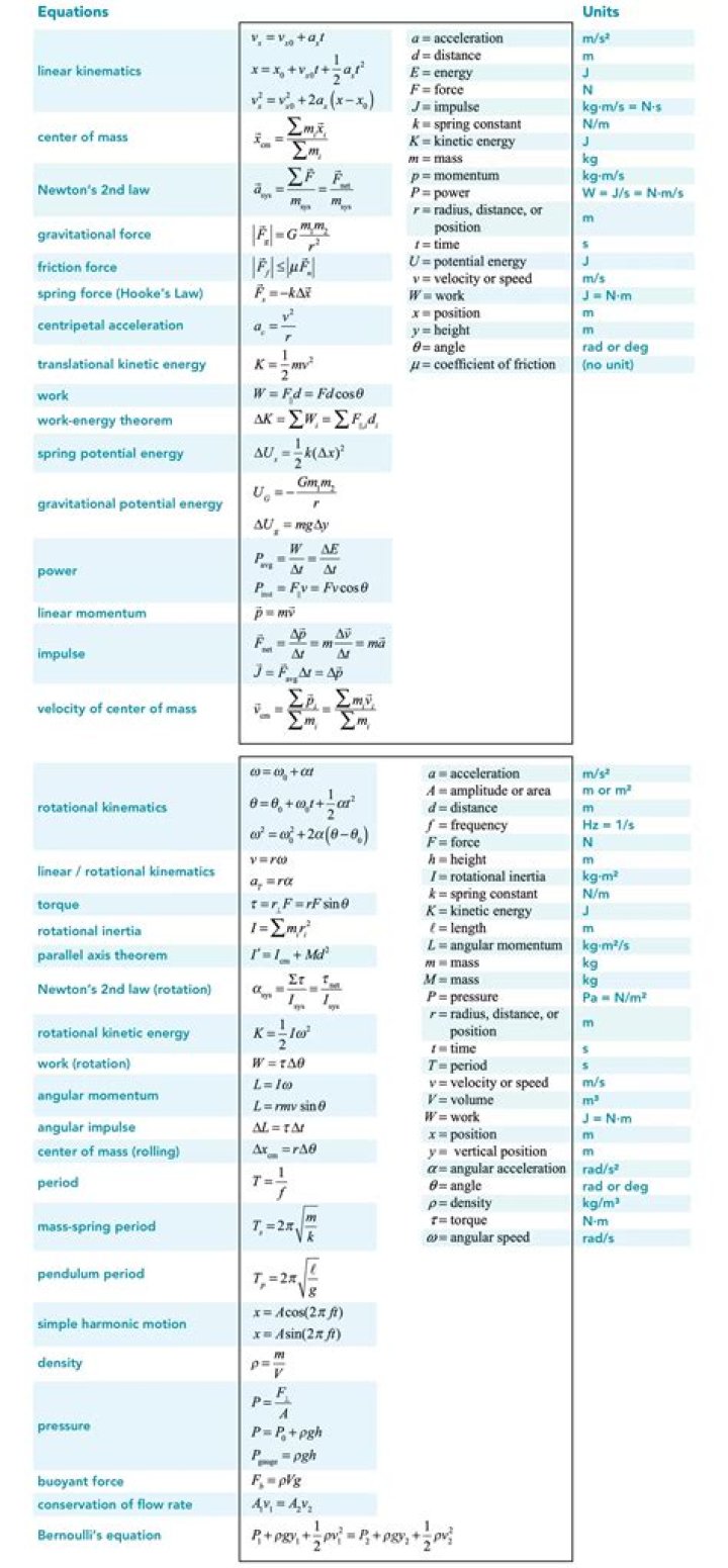 Ape’s Formula Sheet PDF: Essential Care Guide for Primates