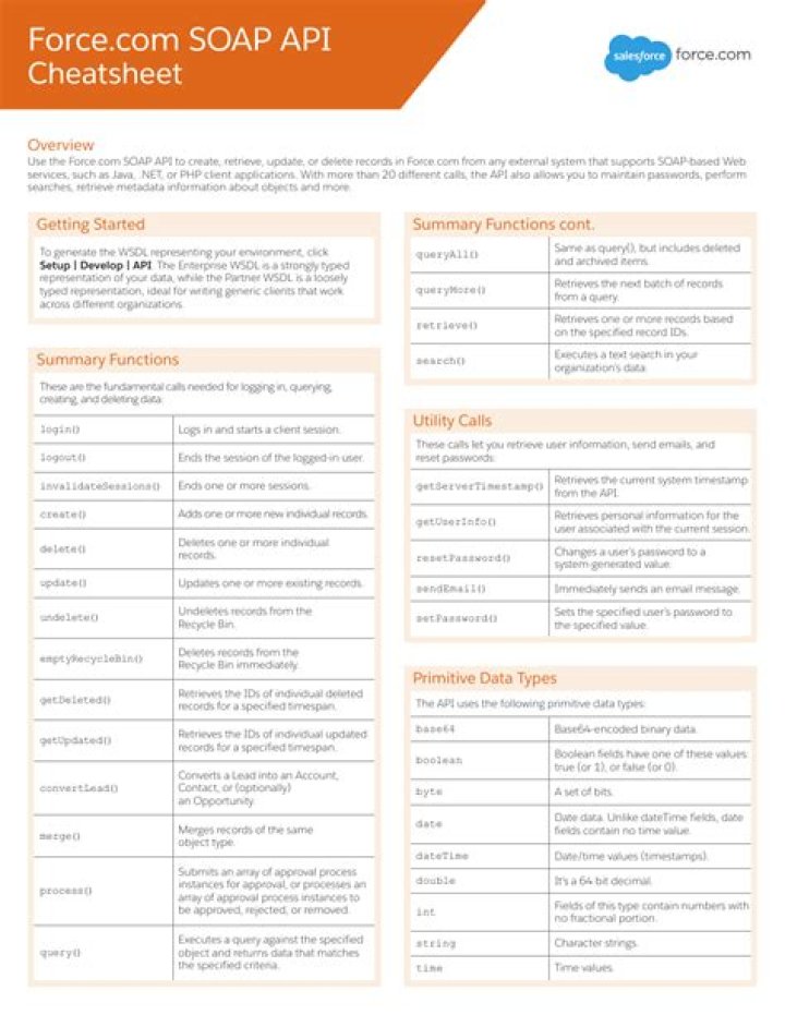 API Cheat Sheet PDF: Quick Reference for Developers