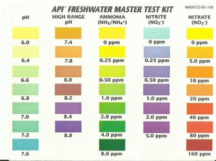 Freshwater Master Test Kit Color Chart PDF – Accurate Testing Guide